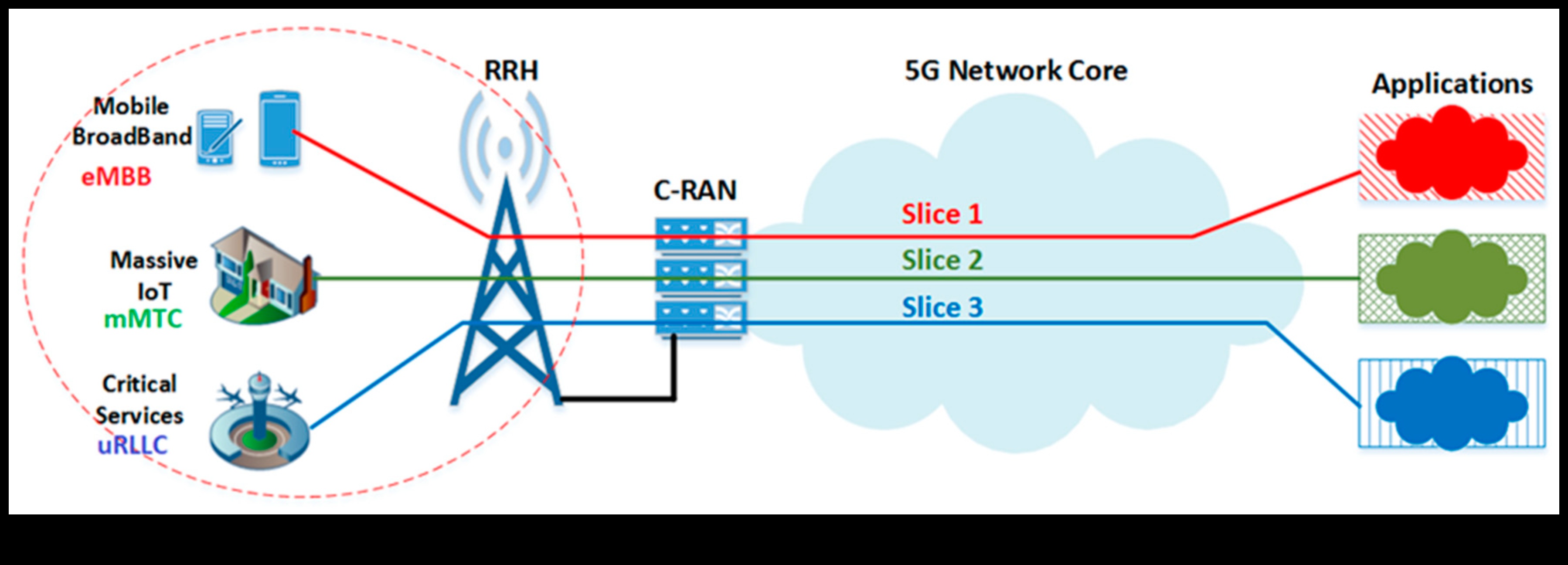 5G Perspektiflerinin Tasarlanması: Bağlantıda Farklı Merceklerden Sanat