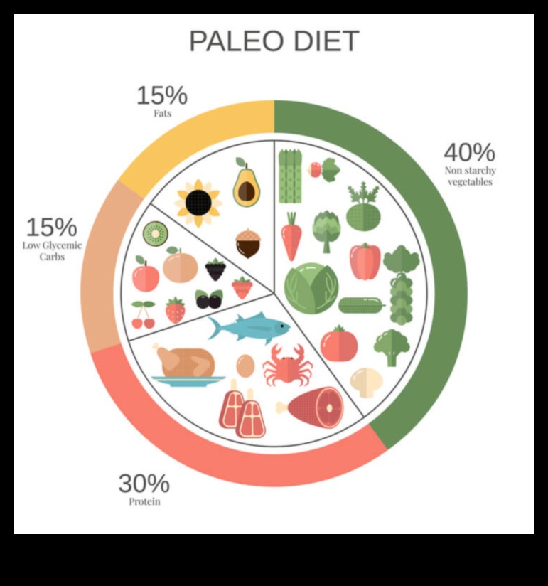 Paleo ve Yiyecek İstekleri: Kontrol Stratejileri