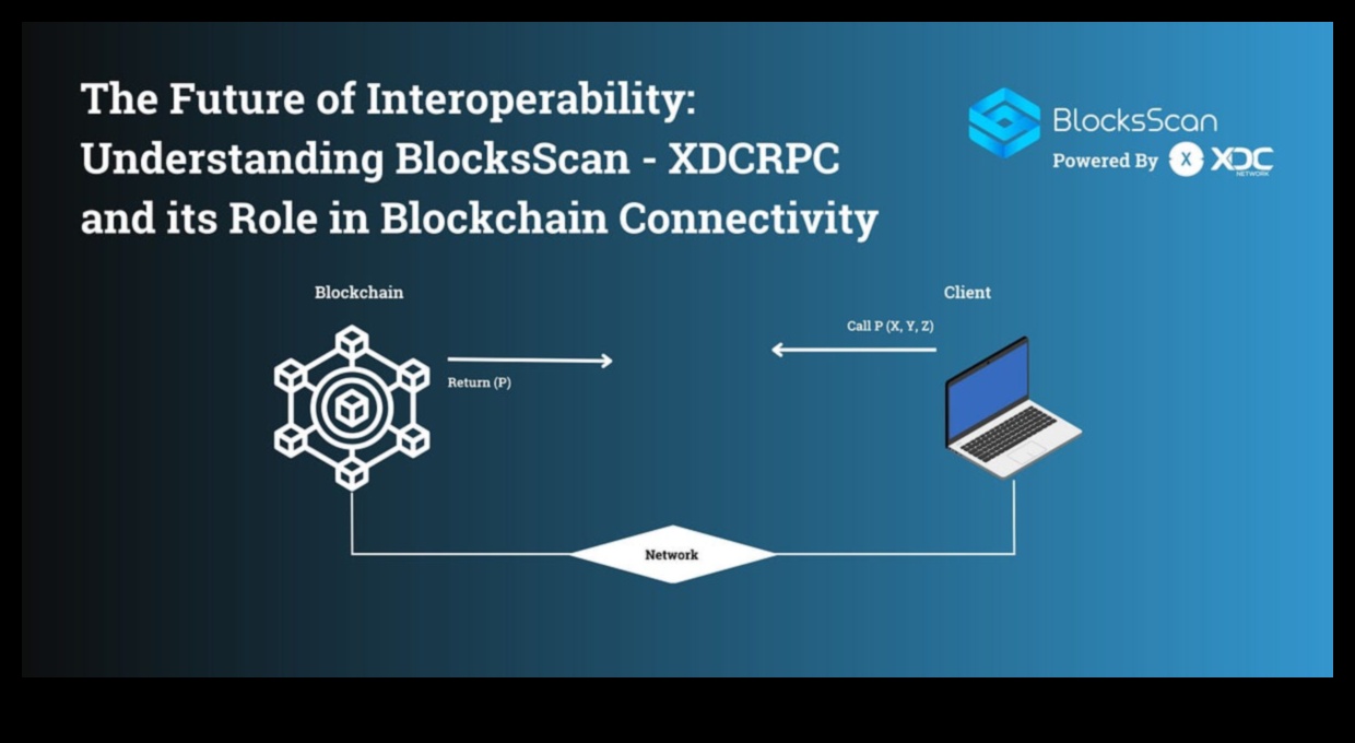 Bağlantıda Devrim: Blockchain Evrimindeki Trendler ve Teknikler