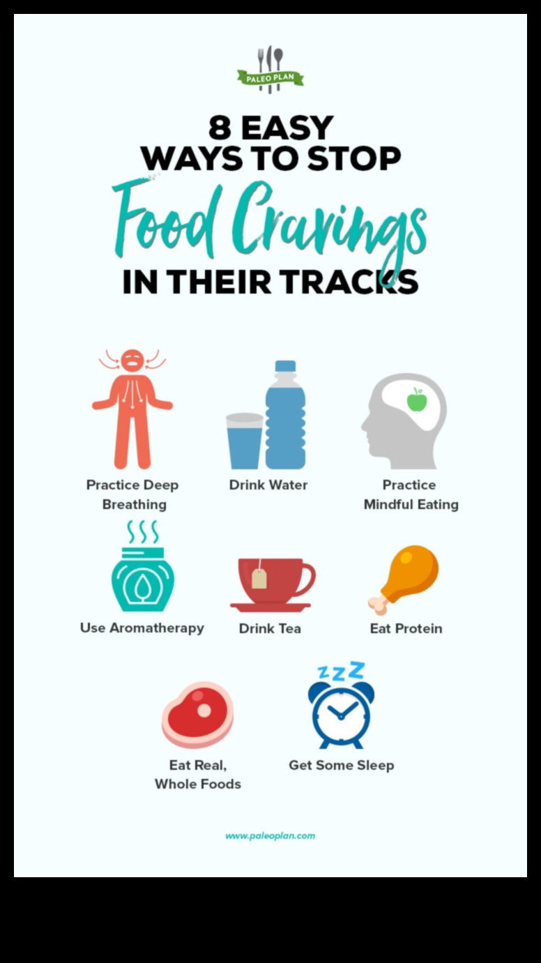 Paleo ve Yiyecek İstekleri: Kontrol Stratejileri