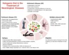 Ketojenik Diyet Otoimmün durumlar için potansiyel bir tedavi