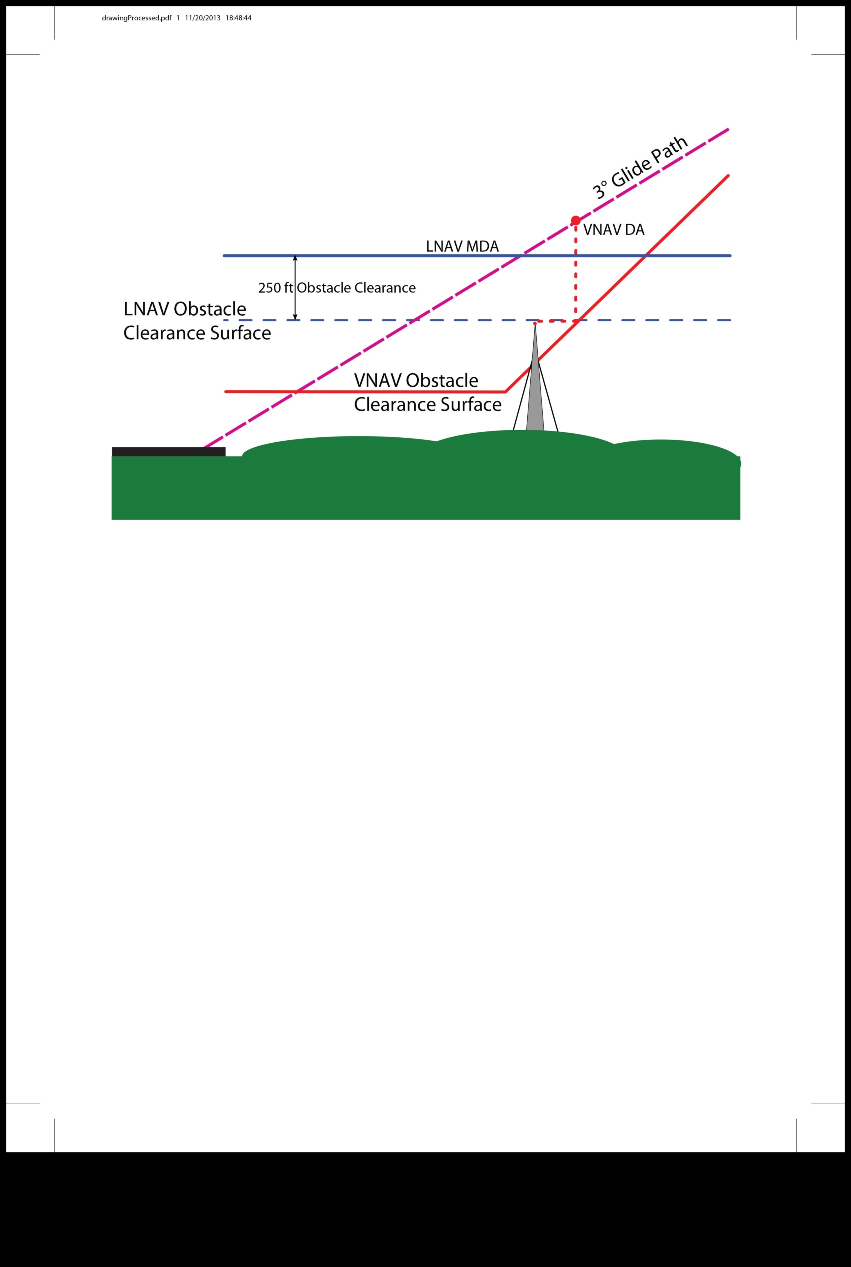 Grafik kursları: hassasiyetle gezinme