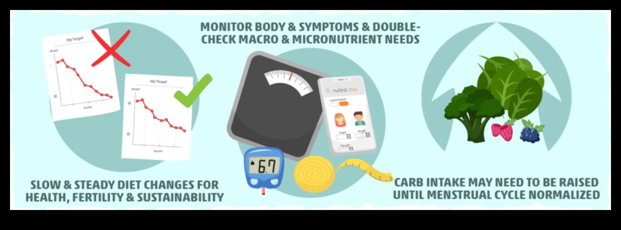 Keto ve Menstrual Sağlık: Kapsamlı Bir Perspektif