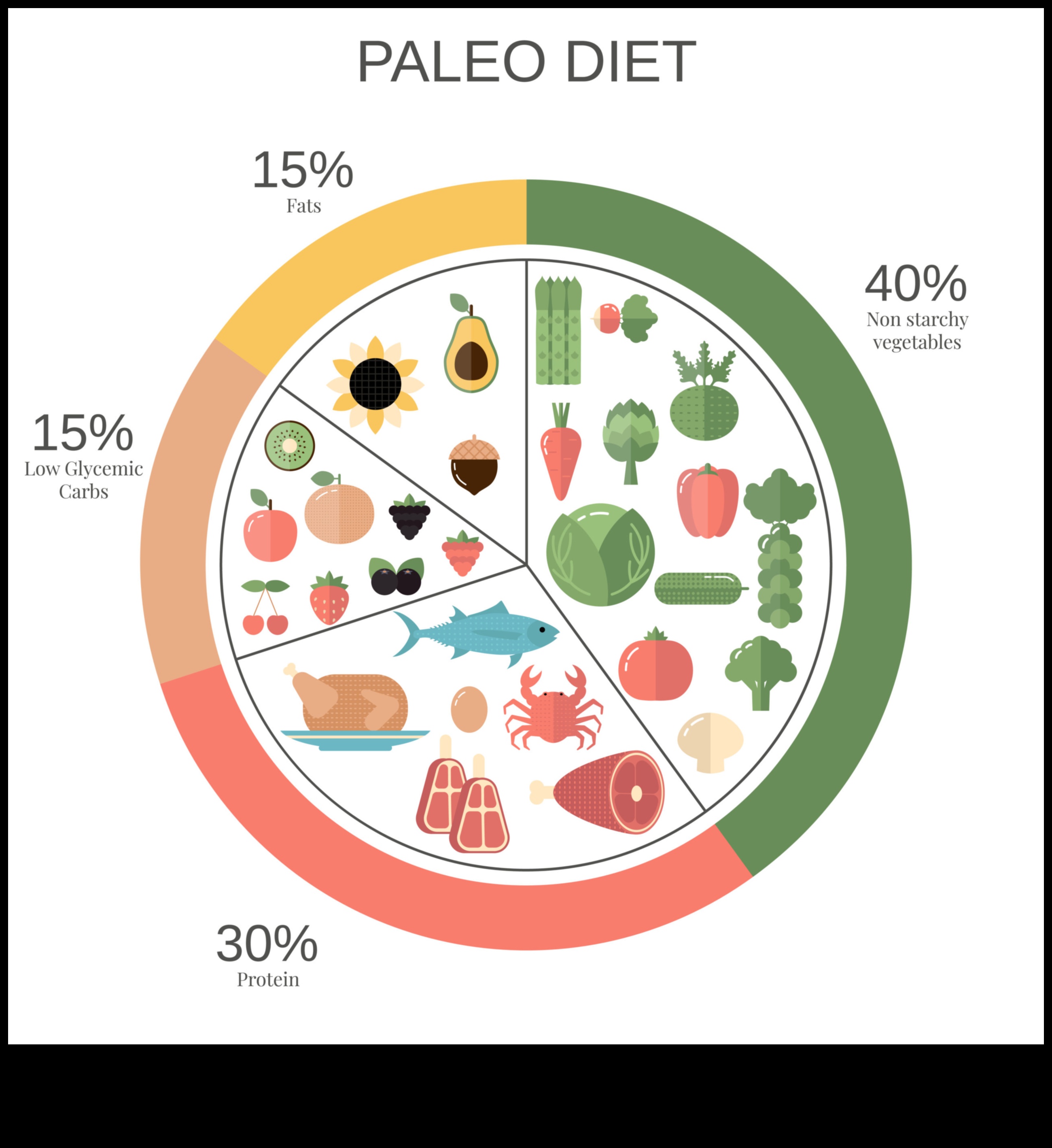 Paleo ve gıda hassasiyetleri arasındaki bağlantı