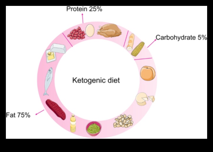 Keto ve Kronik Hastalık Önleme: Kapsamlı Bir Rehber