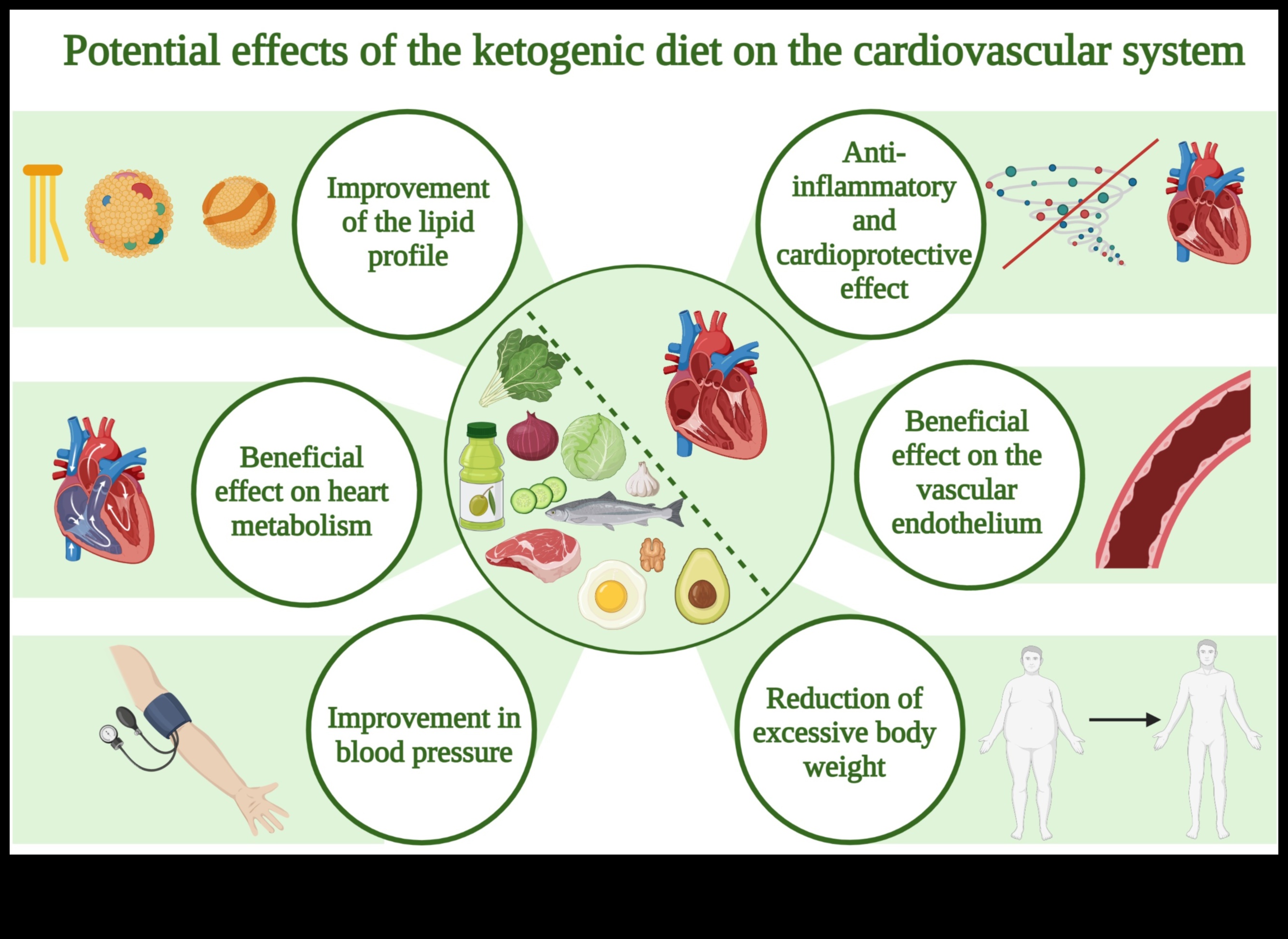 Keto ve Kronik Hastalık Önleme: Kapsamlı Bir Rehber