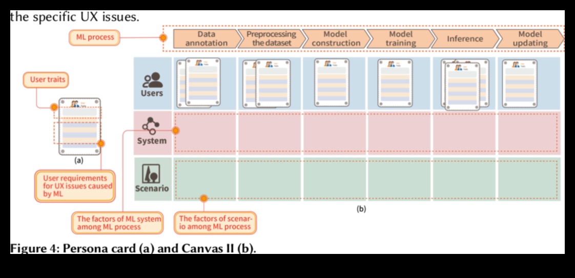 ML Canvas: Fikirlerin öğrenme gerçeklerine dönüştüğü yerlerde